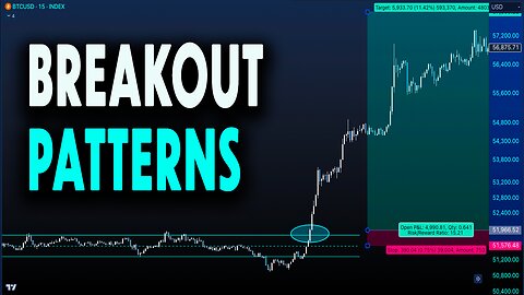 1 - The Ultimate Breakout Strategy - Parameters