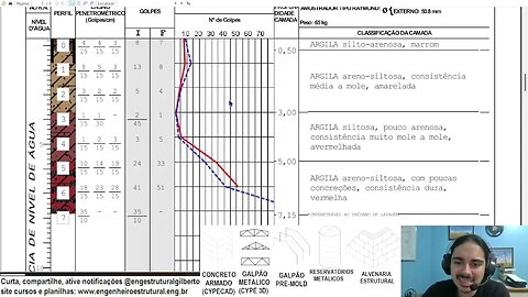 Ensaio SPT Explicação e Análise Eng Estruturalatualizado