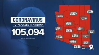 105,094 cases of COVID-19 in Arizona