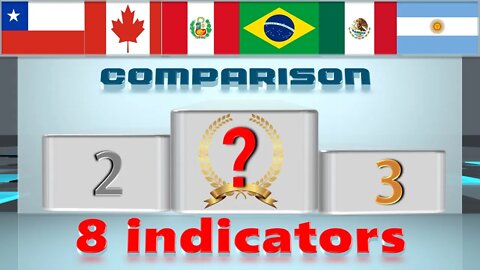 Canada Brazil Mexico Argentina Peru Chile VS 🇨🇦 Economic Comparison Battle 2021,America Countries