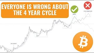 #Bitcoins 4 year cycle trade is crowded