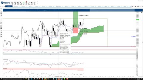 Luna (LUNA) Cryptocurrency Price Prediction, Forecast, Technical Analysis - Nov 3rd, 2021