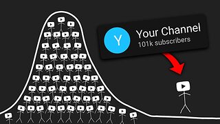 How to Get Ahead of 99% of YouTubers (Starting Now)