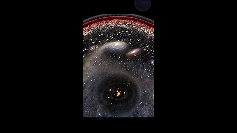 Shape of universe