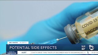 In-Depth: Potential COVID-19 side effects