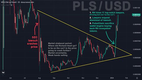 🔵 PulseChain, PLS, HEX, PLSX, Richard Heart Tokens – Magic Carpet Ride?