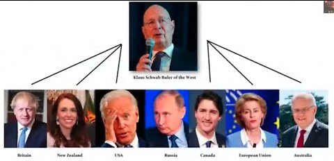 The Great Reset | Understanding The Great Reset Organization Chart of Klaus Schwab's Control