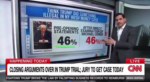 Hush money trial had no effect on Trump’s ratings