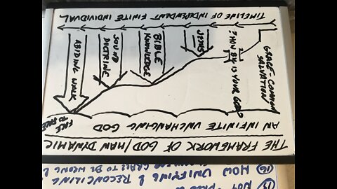 005 #Maranatha Why the need for this Framework for such a time as this. Pt. 2