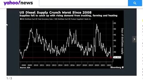 National diesel supply falls to 25 days, as Biden's destruction of America continues