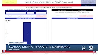 Martin County School District launches new coronavirus dashboard