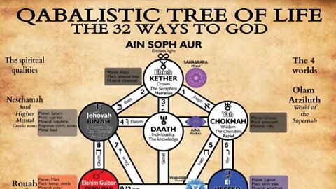 FLAT EARTH'S QABALISTIC TREE OF LIFE IN THE CENTER OF THE FLAT EARTH PLANE AT MOUNT MERU