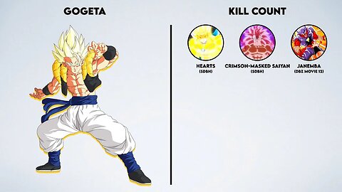 Gogeta Kill & Death Counts