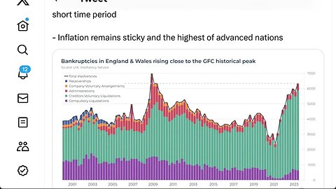 英格蘭和威爾士的破產已接近金融危機的頂峰