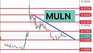 #MULN 🔥 should you buy now or wait? $MULN