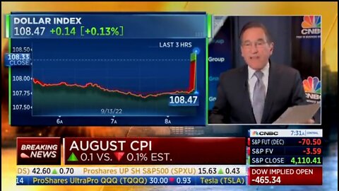 CNBC: Inflation Is Much HIGHER Than Expected