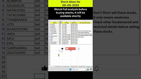 09-05-2023 को कौन से शेयर खरीदें या बेचें | Stock Ideas for 09-05-2023 #shorts #youtubeshorts
