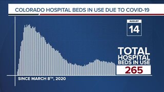 GRAPH: COVID-19 hospital beds in use as of Aug. 14, 2020