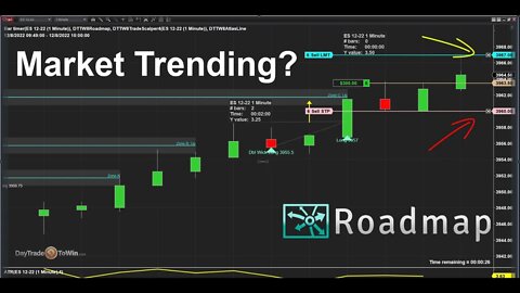 Roadmap Zones for Trend Trading - DayTradeToWin