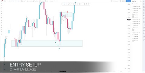 How to find simple entry setup for trading Gold | XAUUSD with confirmation.