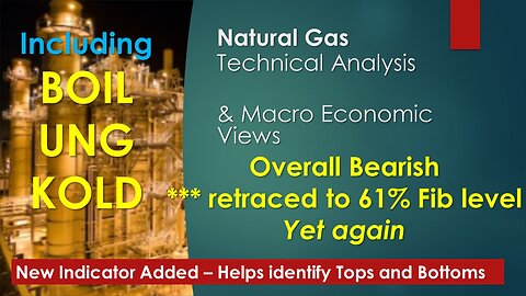 Natural Gas BOIL UNG KOLD Technical Analysis Feb 26 2024
