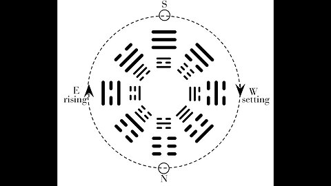 Viewer Question #1: Movements of Bagua Trigram Arrangements & The Gunas (Modes of Material Nature)