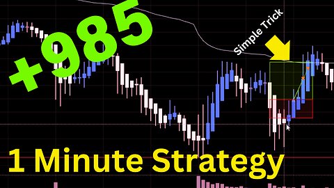 SIMPLE Futures trading Strategy anyone can do | Recap 5/21