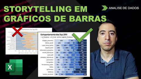 Faça GRÁFICOS mais BONITOS e LEGÍVEIS com Storytelling !