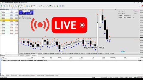 🚨 +$11400 FOREX LIVE XAUUSD LIVE | 11/05/2023 | London/New York Session | #FOREX #GOLD #XAUUSD