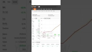 Trader Strategy MyFxbook Profitability Proof 🏆