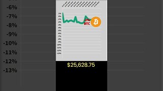 Bitcoin price prediction 🔥 Crypto news #54 🔥 Bitcoin price analysis 🔥 Bitcoin news 🔥Bitcoin today