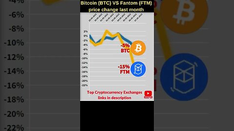 Bitcoin VS Fantom crypto 🔥 Bitcoin price 🔥 Ftm crypto 🔥 Crypto news fantom 🔥Bitcoin news 🔥Btc price