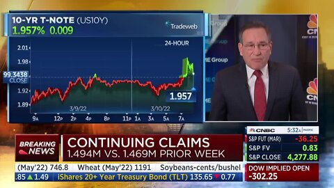 CNBC's Santelli: 'First It Was Transitory, Then Inflation Is Good'
