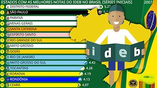 Estados Com as Melhores Notas no IDEB do Brasil (Séries Iniciais)