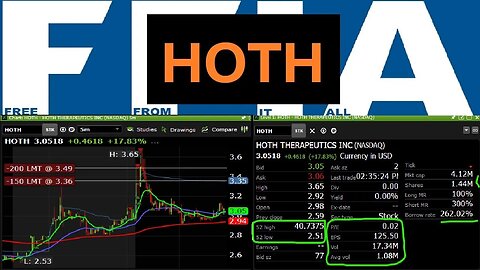 HOTH 268% CTB - Alerted at 2.50 BOOMS to 3.65 today! JUST THE BEGINNING. COMPARED WITH LUNR & AMC