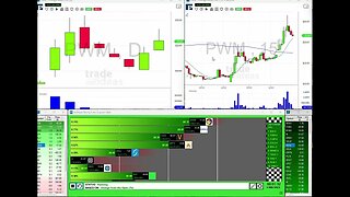 Mastering Trading with Trade Ideas: A Simulated Approach