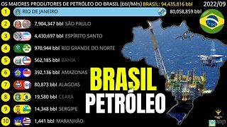Os Maiores Produtores de Petróleo do Brasil