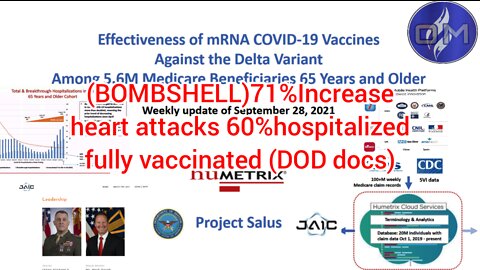 (BOMBSHELL )71% increase heart attacks 60% hospitalized fully vaccinated (DOD docs)