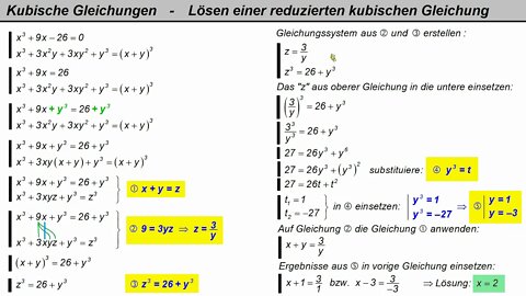 Kubische Gleichungen ► Einführungsbeispiel