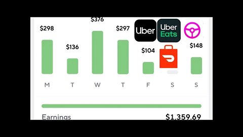 Uber, UberEats, DoorDash, and Lyft $1300 Christmas Week 2021 Plus New Year Updates