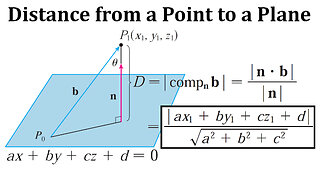 Distance From a Point to a Plane + Proof