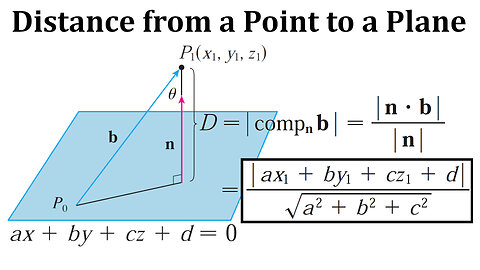 Distance From a Point to a Plane + Proof