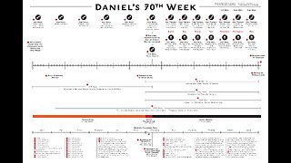 Daniel's 70th Week Bible Prophecy