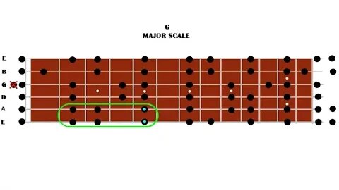 GUITAR TUTORIAL 2022 New method of Fretboard Navigation From NEAL BOSANQUET: BACK FROM THE BAN!!!