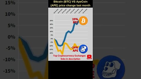 Bitcoin VS Apecoin crypto 🔥 Bitcoin price 🔥 Apecoin price Bitcoin news Btc price Apecoin crypto news