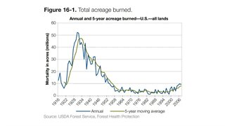 Fake Climate Trends