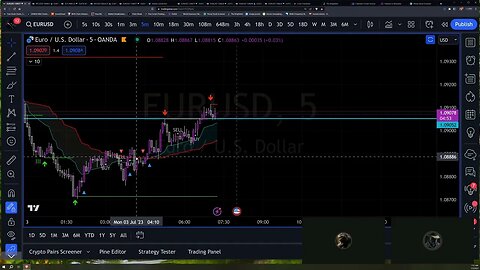 Trading Psychology vs Backtesting