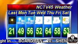 NCTV45’S LAWRENCE COUNTY 45 WEATHER MONDAY MARCH 20 2023 PLEASE