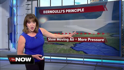 Geeking Out: Bernoulli's Principle