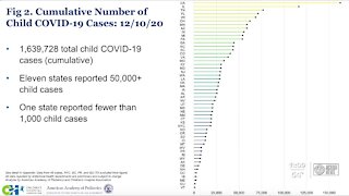 Johns Hopkins All Children's Hospital weighs in on pediatric COVID-19 cases